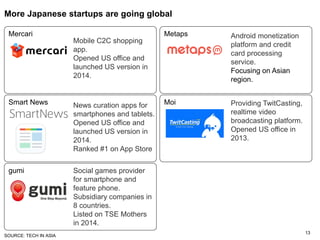 More Japanese startups are going global
13
Mercari
Smart News
gumi
Metaps
Moi
Mobile C2C shopping
app.
Opened US office an...