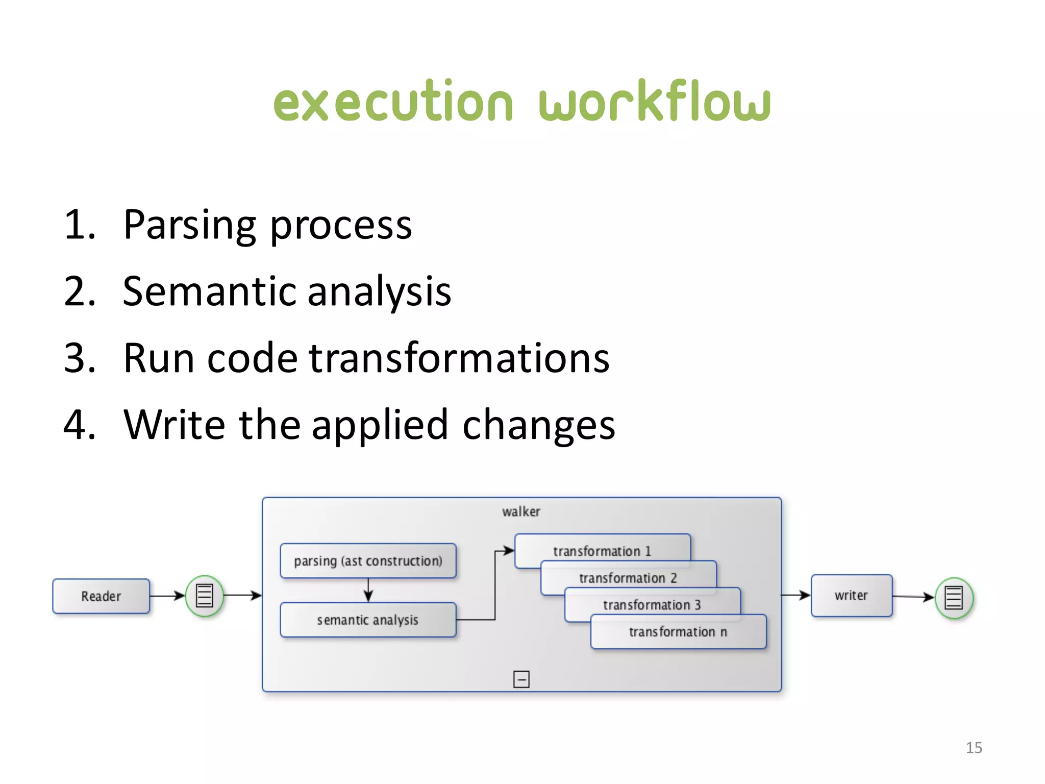 Execution Workflow 1. Parsing  process   2. Semantic  analysis   3. Run  code  transformations 4. Write  the  applied  changes 15 