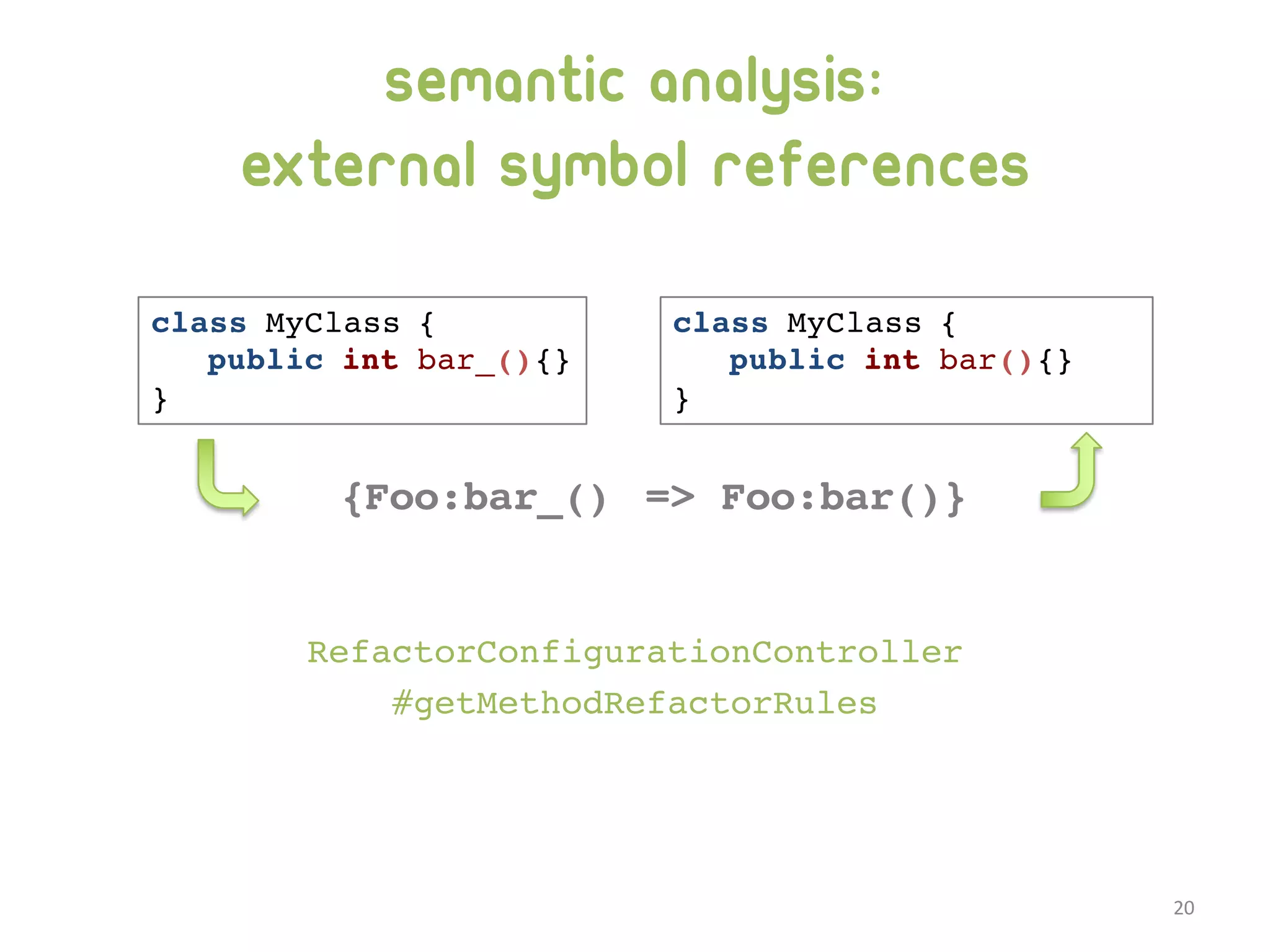 semantic analysis: External symbol references RefactorConfigurationController #getMethodRefactorRules class MyClass { public int bar_(){} } class MyClass { public int bar(){} } {Foo:bar_() => Foo:bar()} 20 