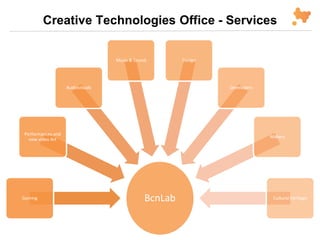 BcnLabGaming
Performances and
new video Art
Audiovisuals
Music & Sound Design
Developers
Makers
Cultural Heritage
Creative Technologies Office - Services
 