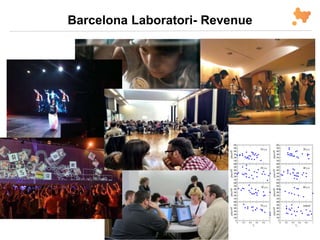Barcelona Laboratori- Revenue
0
100
200
300
400
500
600
payoff
0
100
200
300
400
500
600
payoff
0
100
200
300
400
500
600
payoff
0
100
200
300
400
500
600
payoff
0
100
200
300
400
500
600
payoff
0
100
200
300
400
500
600
payoff
0 0.2 0.4 0.6 0.8 1
ci
0
100
200
300
400
500
600
payoff
0 0.2 0.4 0.6 0.8 1
ci
0
100
200
300
400
500
600
payoff
10 y.o. 20 y.o.
30 y.o. 40 y.o.
50 y.o. 60 y.o.
70 y.o. control
 