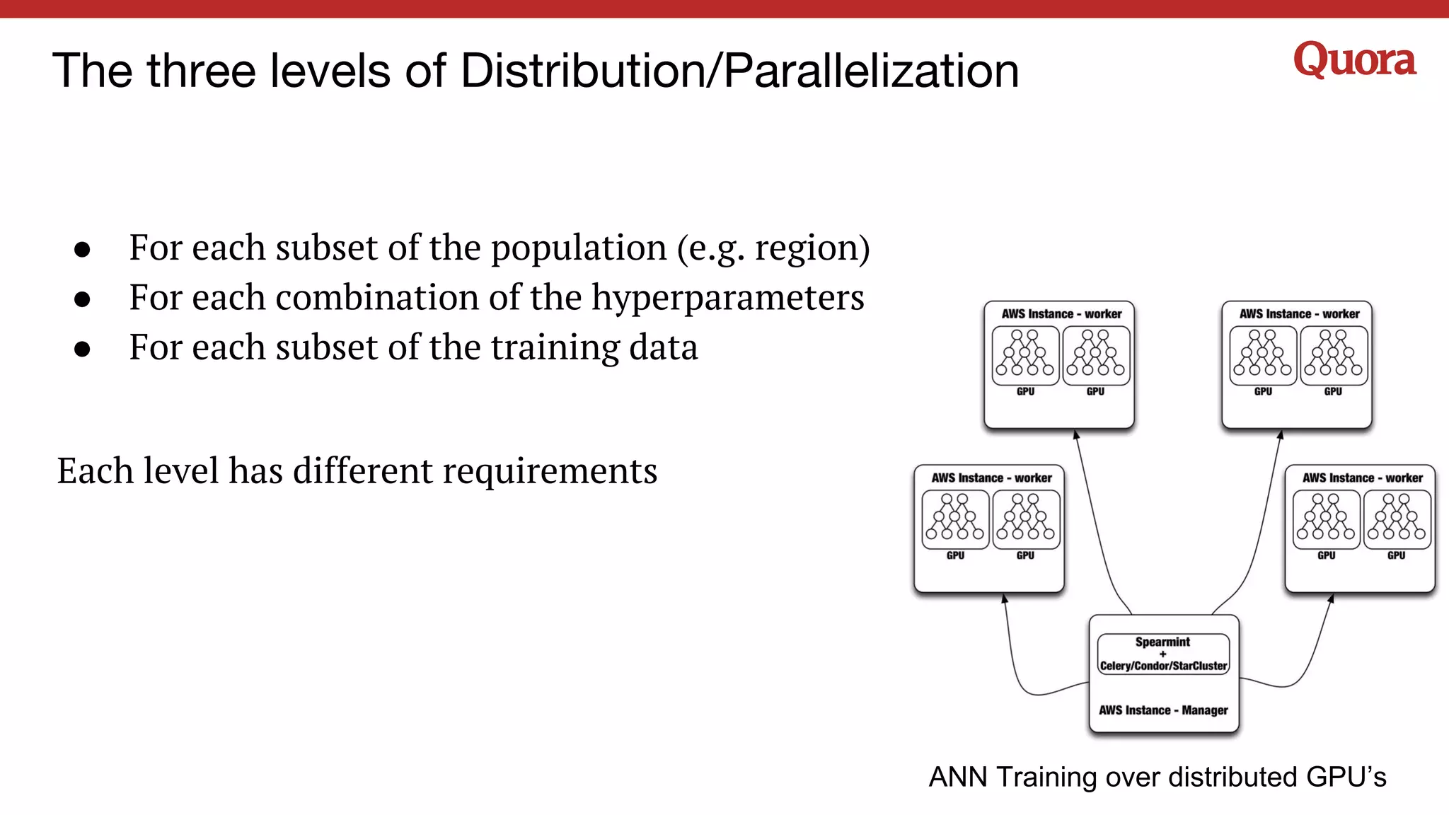 The three levels of Distribution/Parallelization
● For each subset of the population (e.g. region)
● For each combination of the hyperparameters
● For each subset of the training data
Each level has different requirements
ANN Training over distributed GPU’s