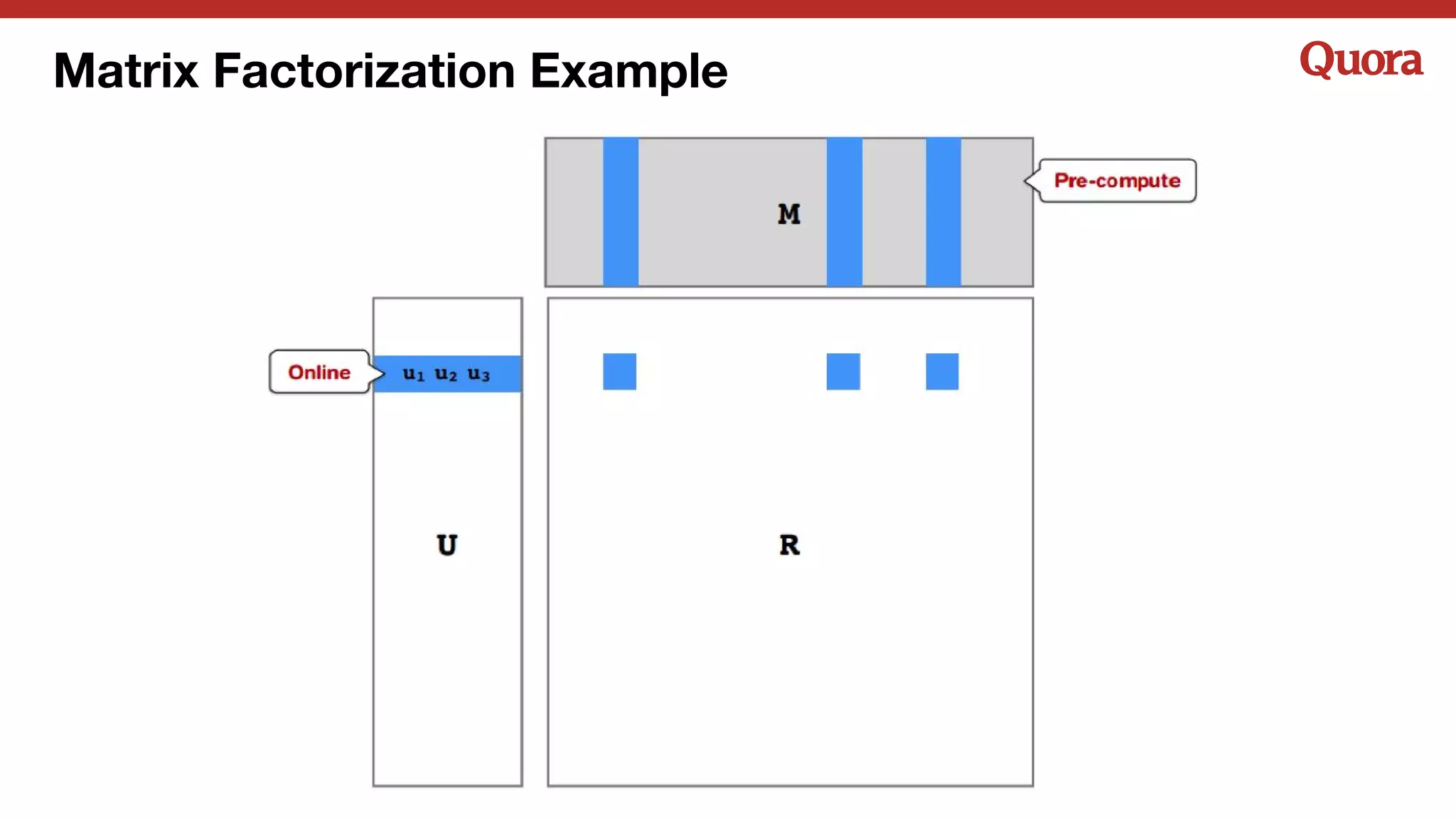 Matrix Factorization Example