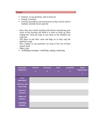 Closure
 Purpose: to say good-bye and to clean-up
 Timing: 5 minutes
 Activity description and instructions as they will be said to
students (include direct speech):
- Once they have finish working with blocks and placing each
work on the mockup, tell them it is time to clean up. Start
singing the ‘clean-up song’ as you clean so the children can
copy you.
- Tell them to put their coats and bags on as they sing the
good-bye song.
- Ask a helper to say good-bye out loud so the rest of them
answer back.
- Make a line
 Scaffolding strategies: modelling, singing, explaining
Lesson plan
component
Excellent
5
Very Good
4
Good
3
Acceptable
2
Needs
improvement
1
Visual
organization
Coherence and
sequencing
Variety of
resources
Stages and
activities
Scaffolding
strategies
 