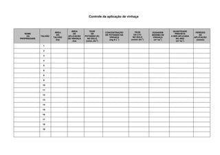 Controle da aplicação de vinhaça
NOME
DA
PROPRIEDADE
TALHÃO
ÁREA
DO
TALHÃO
(ha)
ÁREA
DE
APLICAÇÃO
DE VINHAÇA
(ha)
TEOR
DE
POTÁSSIO (K)
NO SOLO
(cmolc dm-3
)
CONCENTRAÇÃO
DE POTÁSSIO NA
VINHAÇA
(mg K L-1
)
TEOR
DA CTC
NO SOLO
(cmolc dm-3
)
DOSAGEM
MÁXIMA DE
VINHAÇA
(m³ ha-1
)
QUANTIDADE
PREVISTA
A SER APLICADA
NO ANO
(m³ ha-1
)
PERÍODO
DE
APLICAÇÃO
(meses)
1
2
3
4
5
6
8
9
10
11
12
13
14
15
16
17
18
19
 