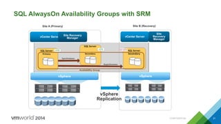 Exchange (DAG) Database Availability Group with SRM
CONFIDENTIAL 22
vCenter Server
Site
Recovery
Manager
vSphere
Site A (P...
