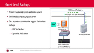 •
•
•
•
• Backup Server
vSphere
ESX/ESXi
Microsoft Exchange
2013 Server VM
Exchange
Backup
Agent
ESXi datastore
(Tintri VMstore)
10GigE Storage Network
VM Guest Network
 