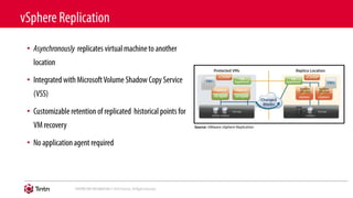 •
•
•
•
Source: VMware vSphere Replication
 