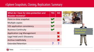 What do I have for data protection and
disaster recovery?
YES NO
Point-in-time snapshot
Multiple copies
VSS application consistency
Business Continuity
Application Log Management
Legal Hold and E-Discovery
Archive Indefinitely
Extended Retention ??
 
