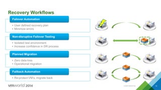 CONFIDENTIAL 12
Recovery Workflows
•  User defined recovery plan
•  Minimize errors
Failover Automation
•  Isolated test environment
•  Increase confidence in DR process
Non-disruptive Failover Testing
•  Zero data loss
•  Operational migration
Planned Migration
•  Re-protect VM’s, migrate back
Failback Automation
 