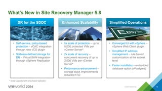 CONFIDENTIAL 14
What’s New in Site Recovery Manager 5.8
•  Self-service, policy-based
protection – vCAC integration
through new vCO plugin
•  Software-defined storage for
DR – Virtual SAN integration
through vSphere Replication
•  5x scale of protection – up to
5,000 protected VMs per
vCenter Server*
•  2x scale of recovery –
concurrent recovery of up to
2,000 VMs per vCenter
Server*
•  Performance enhancement –
storage stack improvements
reduces RTO
•  Converged UI with vSphere –
vSphere Web Client plugin
•  Simplified IP address
management – rule based
customization at the subnet
level
•  Faster installation –embedded
database option (vPostgres)
DR for the SDDC Simplified OperationsEnhanced Scalability
* Scale supported with array-based replication
 