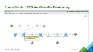 CONFIDENTIAL 18
Runs a Standard VCO Workflow after Provisioning
 