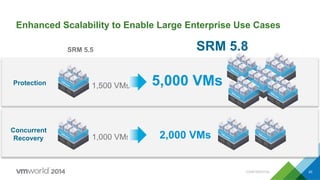 CONFIDENTIAL 20
Enhanced Scalability to Enable Large Enterprise Use Cases
Protection
Concurrent
Recovery
1,500 VMs
1,000 VMs
5,000 VMs
2,000 VMs
SRM 5.5 SRM 5.8
 