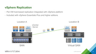 CONFIDENTIAL 33
vSphere Replication
•  Per-VM host-based replication integrated with vSphere platform
•  Included with vSphere Essentials Plus and higher editions
OS
Data
App
OS
Data
App
Location A
SAN
OS
Data
App
Location B
Virtual SAN
vCenter
Server
 