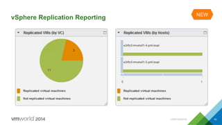 CONFIDENTIAL 42
vSphere Replication Reporting
 