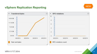 CONFIDENTIAL 43
vSphere Replication Reporting
 