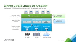 CONFIDENTIAL 50
SAN / NAS
Abstraction and
pooling of
infrastructure
VM centric data
services
Common policy-
based management
SAN/NAS Pool
Virtual Data Plane
x86 Servers
Hypervisor-converged
Storage pool
Object Storage Pool
Cloud Object Storage
Virtual Data Services
Data Protection Cloud DR
Local
Availability
Policy-driven Control Plane
Software-Defined Storage and Availability
Bringing the Efficient Operational Model of Virtualization to Storage
Third-party
Control Plane
API
Third-party
Data Services
API
 