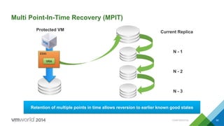 CONFIDENTIAL 58
Multi Point-In-Time Recovery (MPIT)
ESXi
VRA
Protected VM Current Replica
N - 1
N - 2
N - 3
Retention of multiple points in time allows reversion to earlier known good states
 
