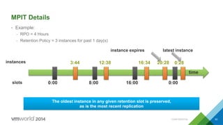 CONFIDENTIAL 62
The oldest instance in any given retention slot is preserved,
as is the most recent replication
MPIT Details
•  Example:
–  RPO = 4 Hours
–  Retention Policy = 3 instances for past 1 day(s)
time
0:00 8:00 16:00 0:00slots
instances 3:44 12:38 16:34 20:28
instance expires latest instance
0:28
 