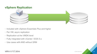 CONFIDENTIAL 63
vSphere Replication
•  Included with vSphere Essentials Plus and higher
•  Per VM, async replication
•  Replication at the VMDK level
•  Fully integrated with vCenter / ESXi 5.x
•  Use cases with AND without SRM
 