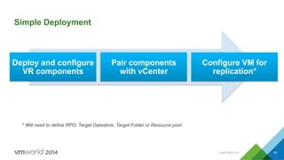 CONFIDENTIAL 65
Simple Deployment
Deploy and configure
VR components
Pair components
with vCenter
Configure VM for
replication*
* Will need to define RPO, Target Datastore, Target Folder or Resource pool
 