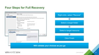 CONFIDENTIAL 67
Four Steps for Full Recovery
Right-click, select “Recover”
Select a target folder
Select a target resource
Click Finish
Will validate your choices as you go
 