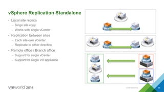 CONFIDENTIAL 69
vSphere Replication Standalone
•  Local site replica
–  Singe site copy
–  Works with single vCenter
•  Replication between sites
–  Each site own vCenter
–  Replicate in either direction
•  Remote office / Branch office
–  Support for single vCenter
–  Support for single VR appliance
 