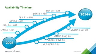 CONFIDENTIAL 7
2014+
Availability Timeline
2008
SRM 4.x + ABR
SRM 5.0 + ABR
SRM 5.5 + ABR
VR 5.0 (SRM Only)
SRM 1.x + ABR
VR/SRM & SVR 5.1
VR/SRM & SVR 5.5
SRM 5.1 + ABR
VR/SRM & SVR 5.8
SRM 5.8 + ABR
 