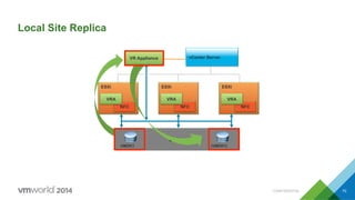 CONFIDENTIAL 70
Local Site Replica
vCenter Server
ESXi
NFC
VRA
ESXi
NFC
VRA
ESXi
NFC
VRA
StorageStorage
VMDK1 (VMDK1)
VR Appliance
 