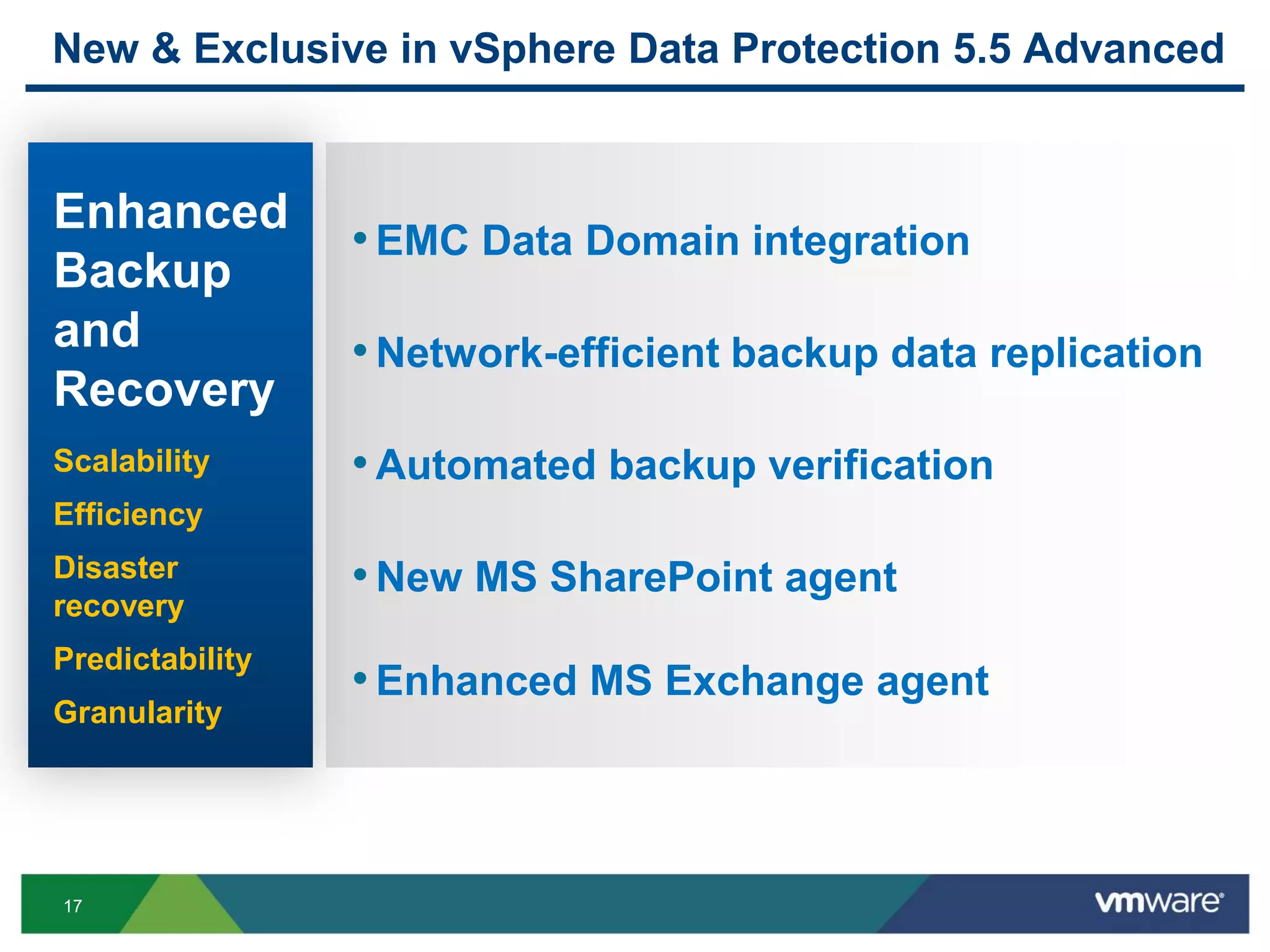 17
New & Exclusive in vSphere Data Protection 5.5 Advanced
•EMC Data Domain integration
•Network-efficient backup data replication
•Automated backup verification
•New MS SharePoint agent
•Enhanced MS Exchange agent
Enhanced
Backup
and
Recovery
Scalability
Efficiency
Disaster
recovery
Predictability
Granularity
 