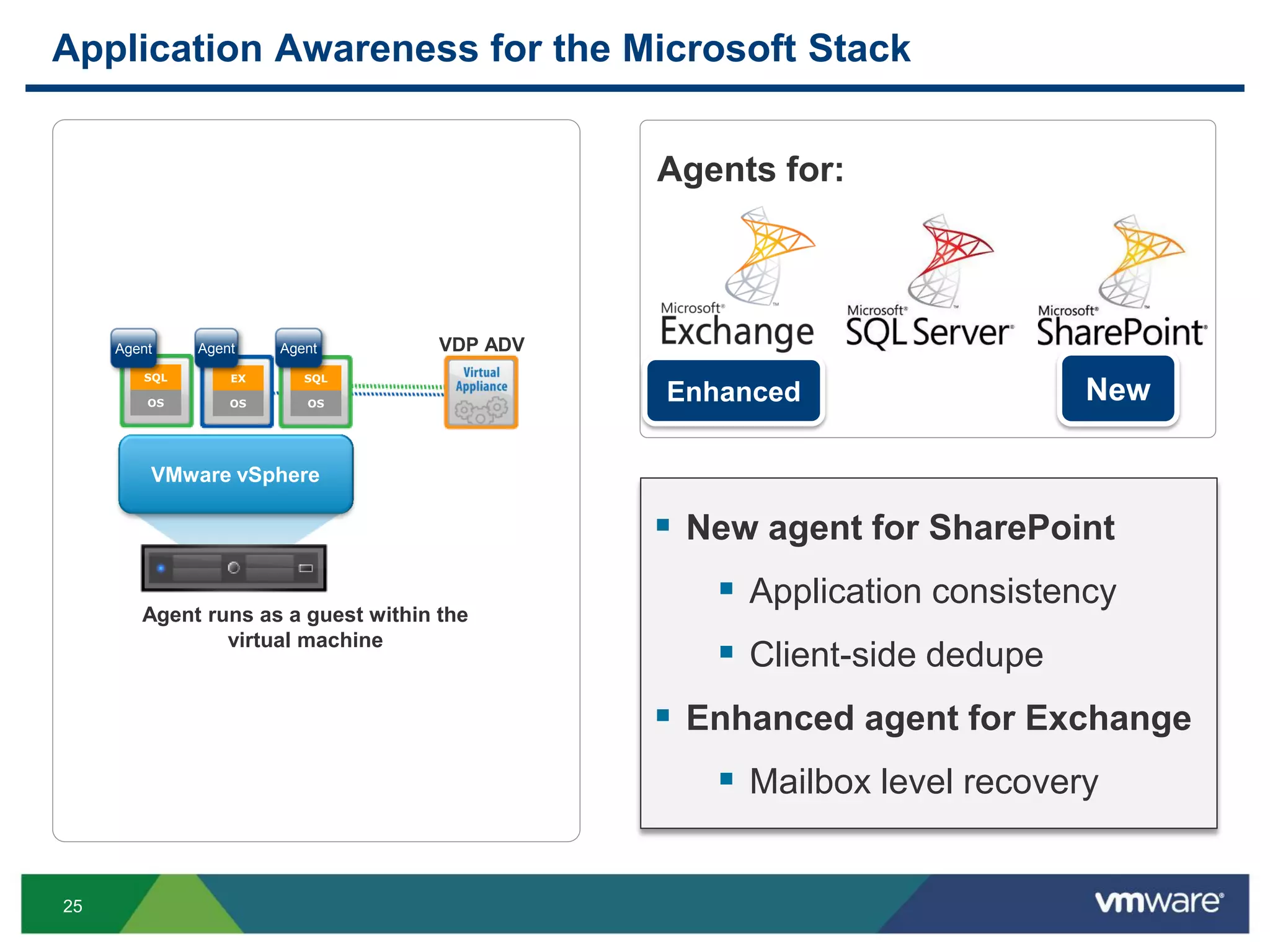 25
Application Awareness for the Microsoft Stack
 New agent for SharePoint
 Application consistency
 Client-side dedupe
 Enhanced agent for Exchange
 Mailbox level recovery
Agent runs as a guest within the
virtual machine
VMware vSphere
VDP ADV
SQL
OS
Agent
EX
OS
SQL
OS
Agent Agent
Agents for:
NewEnhanced
 