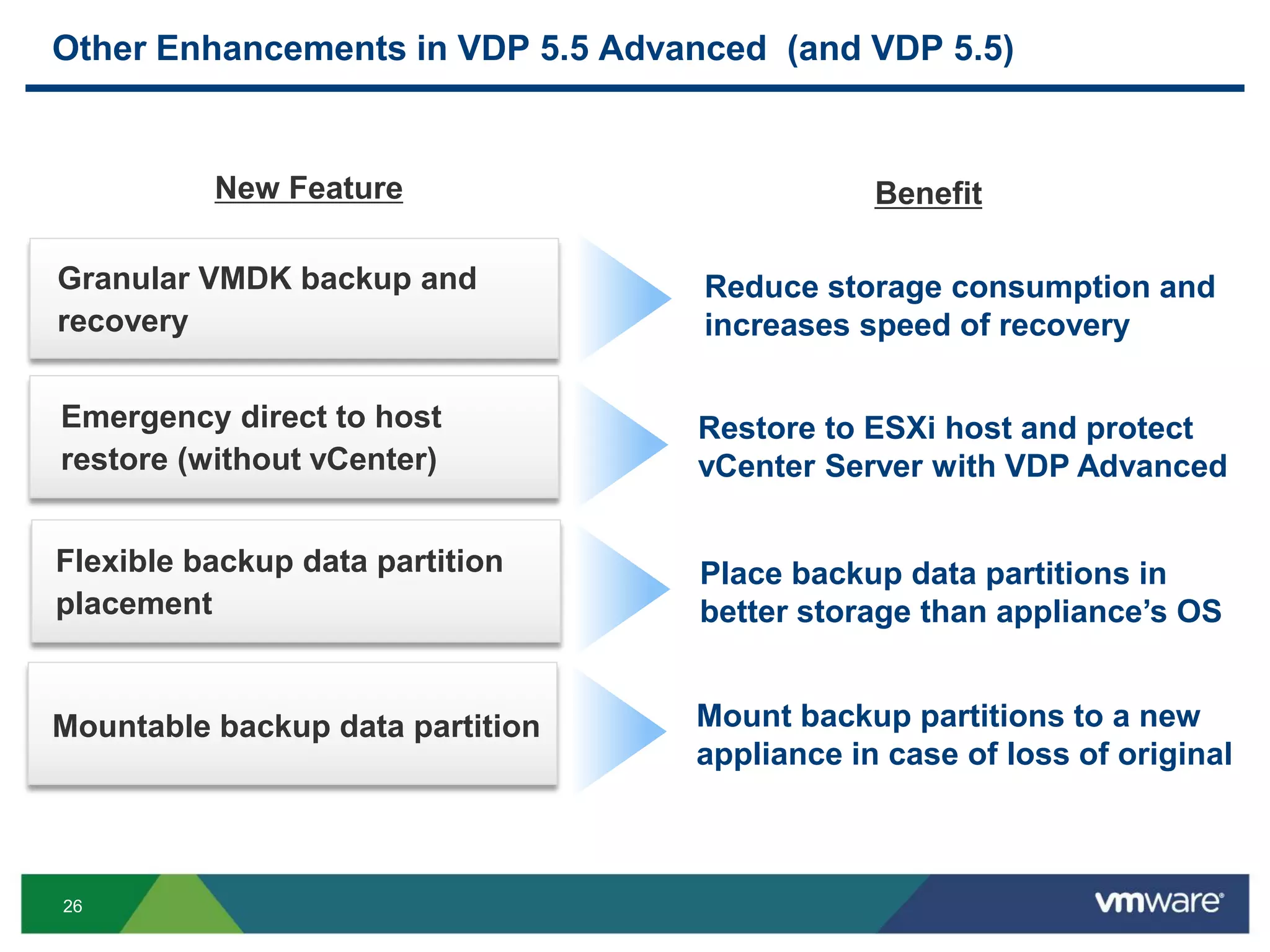 26
Other Enhancements in VDP 5.5 Advanced (and VDP 5.5)
Emergency direct to host
restore (without vCenter)
Reduce storage consumption and
increases speed of recovery
Restore to ESXi host and protect
vCenter Server with VDP Advanced
Granular VMDK backup and
recovery
Benefit
Flexible backup data partition
placement
Place backup data partitions in
better storage than appliance’s OS
New Feature
Mountable backup data partition Mount backup partitions to a new
appliance in case of loss of original
 
