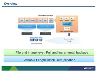 VMworld 2013: vSphere Data Protection (VDP) Technical Deep Dive and ...