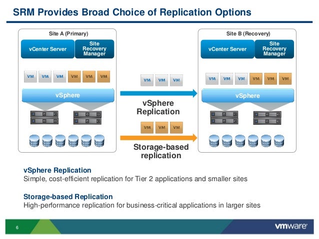 VMworld 2013: VMware Disaster Recovery Solution with ...