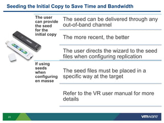 23
Seeding the Initial Copy to Save Time and Bandwidth
The user
can provide
the seed
for the
initial copy
The seed can be delivered through any
out-of-band channel
The more recent, the better
The user directs the wizard to the seed
files when configuring replication
If using
seeds
when
configuring
en masse
The seed files must be placed in a
specific way at the target
Refer to the VR user manual for more
details
 