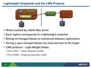 28
Lightweight Snapshots and the LWD Protocol
 Writes tracked by vSCSI filter driver
 Each replica corresponds to a lightweight snapshot
 Bitmap of changed blocks is maintained between replications
 During a sync changed blocks are read and sent to the target
 LWD protocol – Light Weight Deltas
• Port 31031 – Initial replication traffic
• Port 44046 – Ongoing replication traffic
VR Filter
 