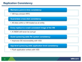 29
Replication Consistency
• VM has a known RPO
Maintains point-in-time consistency
• All disks within a VM treated as an entity
Guarantees cross-disk consistency
• A VMDK will never be corrupt
Every replica is a crash consistent image of the VM
• Improves OS recoverability with VSS
Guest quiescing adds file system consistency
• Flush application writers with VSS
App-level quiescing adds application level consistency
 