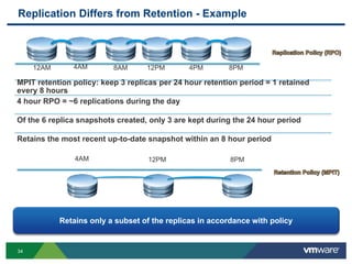 34
MPIT retention policy: keep 3 replicas per 24 hour retention period = 1 retained
every 8 hours
4 hour RPO = ~6 replications during the day
Of the 6 replica snapshots created, only 3 are kept during the 24 hour period
Retains the most recent up-to-date snapshot within an 8 hour period
Replication Differs from Retention - Example
12AM 4AM 8AM 12PM 4PM 8PM
4AM 12PM 8PM
Retains only a subset of the replicas in accordance with policy
 