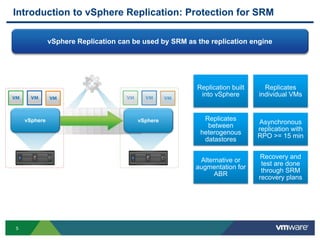 5
Introduction to vSphere Replication: Protection for SRM
Replication built
into vSphere
Replicates
individual VMs
Replicates
between
heterogenous
datastores
Asynchronous
replication with
RPO >= 15 min
Alternative or
augmentation for
ABR
Recovery and
test are done
through SRM
recovery plans
vSphere Replication can be used by SRM as the replication engine
vSphere vSphere
 