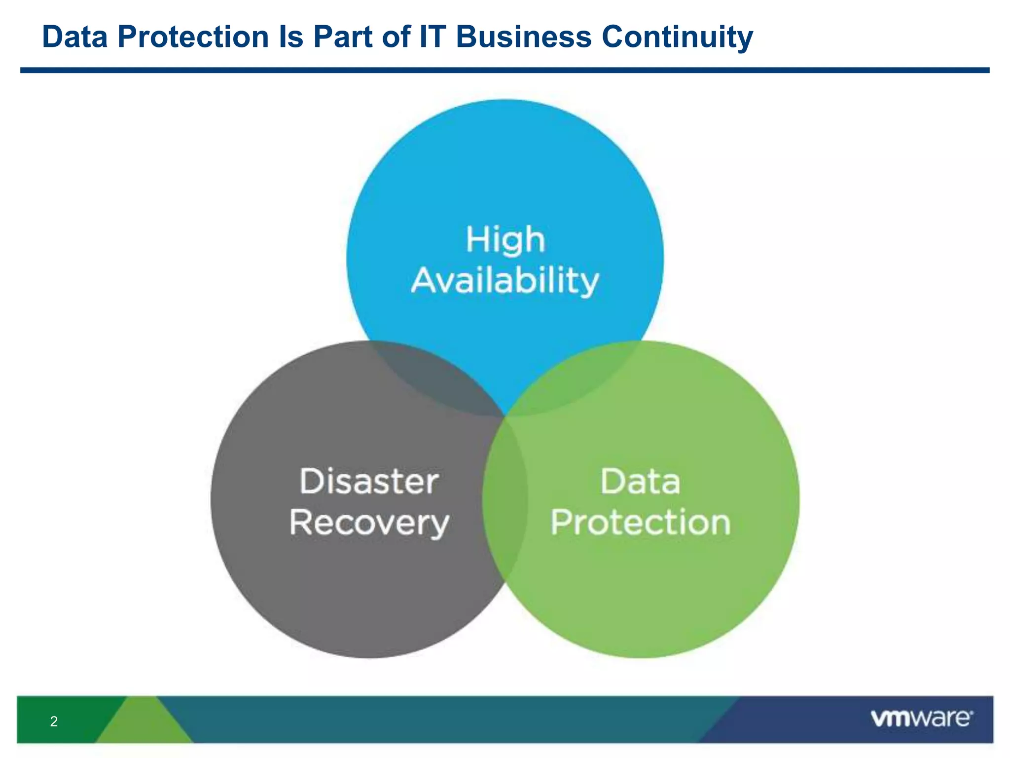 2
Data Protection Is Part of IT Business Continuity
 