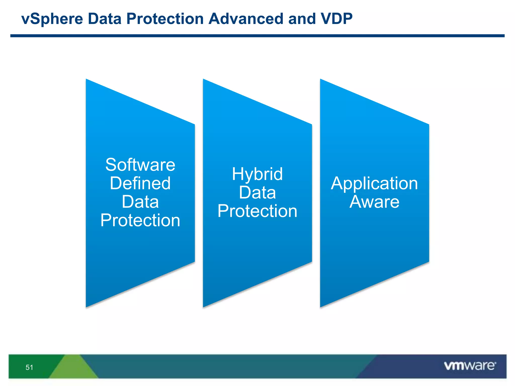 51
vSphere Data Protection Advanced and VDP
Software
Defined
Data
Protection
Hybrid
Data
Protection
Application
Aware
 