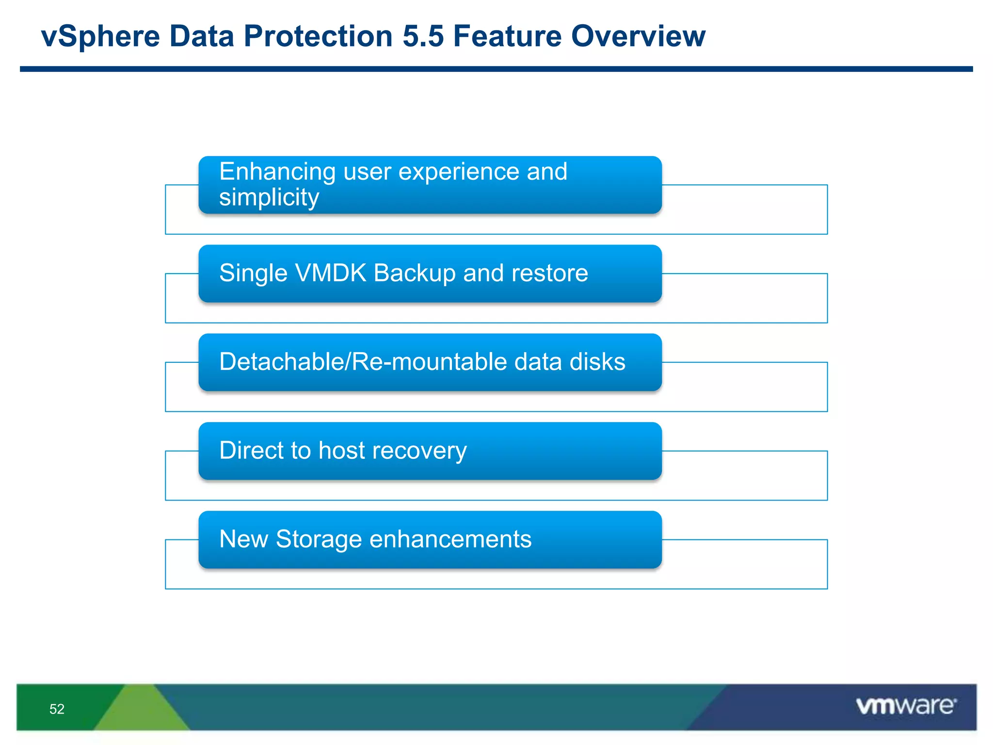 52
vSphere Data Protection 5.5 Feature Overview
Enhancing user experience and
simplicity
Single VMDK Backup and restore
Detachable/Re-mountable data disks
Direct to host recovery
New Storage enhancements
 