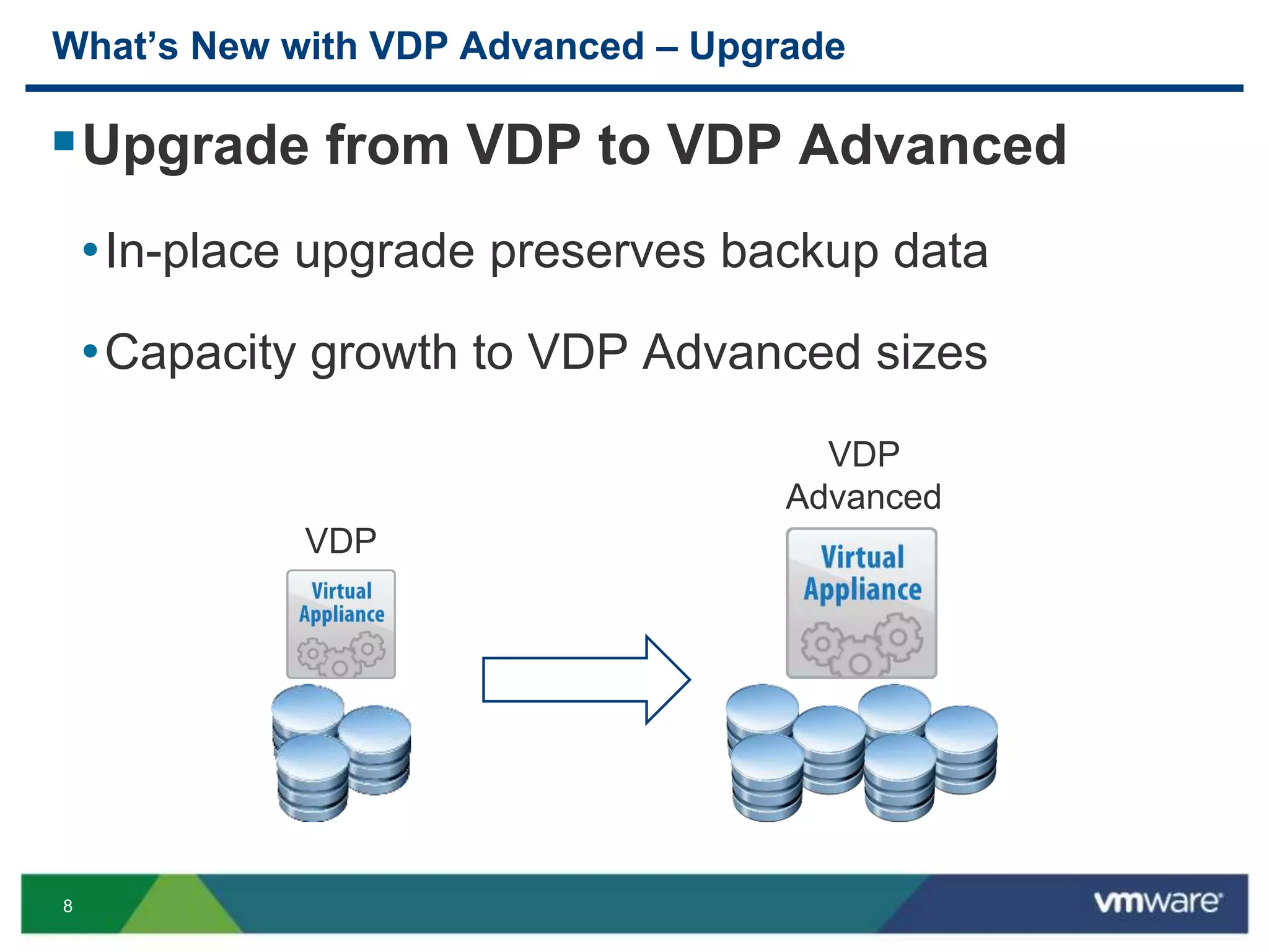8
What’s New with VDP Advanced – Upgrade
Upgrade from VDP to VDP Advanced
•In-place upgrade preserves backup data
•Capacity growth to VDP Advanced sizes
VDP
VDP
Advanced
 