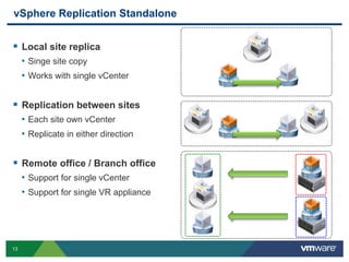 13
vSphere Replication Standalone
 Local site replica
• Singe site copy
• Works with single vCenter
 Remote office / Branch office
• Support for single vCenter
• Support for single VR appliance
 Replication between sites
• Each site own vCenter
• Replicate in either direction
 