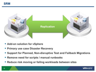 18
Replication
SRM
 Add-on solution for vSphere
 Primary use case Disaster Recovery
 Support for Planned, Non-disruptive Test and Failback Migrations
 Remove need for scripts / manual runbooks
 Reduce risk moving or failing workloads between sites
 