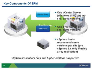 19
Key Components Of SRM
Replication
SRM Server
 One vCenter Server
(Windows or VCVA) per
site, same versions
 One SRM Server per
site, same versions
 vSphere hosts,
recommend same
versions per site (pre
vSphere 5.x only if using
array replication)
vSphere Essentials Plus and higher editions supported
vCenter Server
 