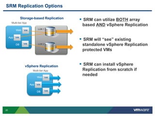 20
SRM Replication Options
 SRM can utilize BOTH array
based AND vSphere Replication
 SRM will “see” existing
standalone vSphere Replication
protected VMs
 SRM can install vSphere
Replication from scratch if
needed
Hub
LUN 2
Web
Multi-tier App
DB
App
vSphere Replication
Storage-based Replication
LUN 1
Web
DB
App
Multi-tier App
 
