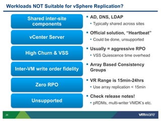 26
Workloads NOT Suitable for vSphere Replication?
Shared inter-site
components
vCenter Server
High Churn & VSS
Inter-VM write order fidelity
Zero RPO
Unsupported
 AD, DNS, LDAP
• Typically shared across sites
 Official solution, “Heartbeat”
• Could be done, unsupported
 Usually = aggressive RPO
• VSS Quiescence time overhead
 Array Based Consistency
Groups
 VR Range is 15min-24hrs
• Use array replication < 15min
 Check release notes!
• pRDMs, multi-writer VMDK’s etc.
 