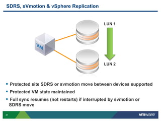31
SDRS, sVmotion & vSphere Replication
LUN 1
LUN 2
 Protected site SDRS or svmotion move between devices supported
 Protected VM state maintained
 Full sync resumes (not restarts) if interrupted by svmotion or
SDRS move
 