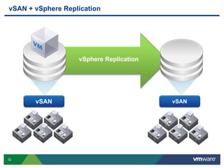 32
vSAN + vSphere Replication
vSAN vSAN
vSphere Replication
 